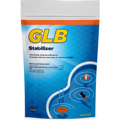 GLB Stabilizer 1.75lb