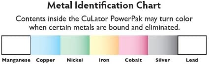 CuLator Metal Eliminator Power Pak 1.0