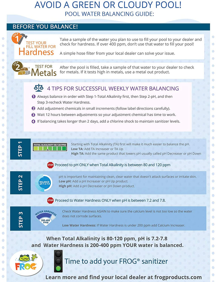 King Tech Frog @Ease Test Strips – 30 Count (01-14-3350)